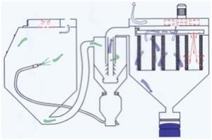 Avsugsystemet